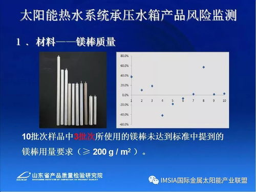 山东省太阳能热水产品及工程质量监管及技术服务措施优化分析——以李郁武为例